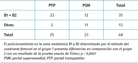 reaca.32183.fs2309026-tabla2.png