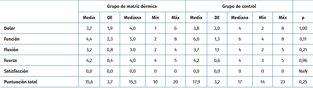 reaca.32183.fs2405012-tabla2.png