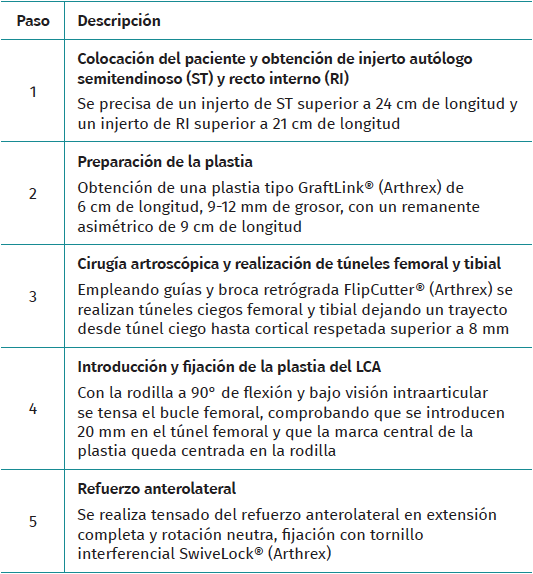 reaca.32183.fs2405013-tabla1.png
