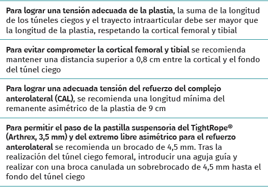 reaca.32183.fs2405013-tabla2.png