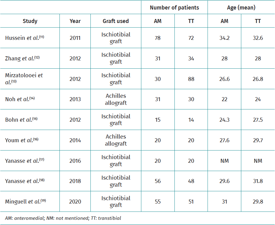 reacae.30178.fs2206009-table1.png