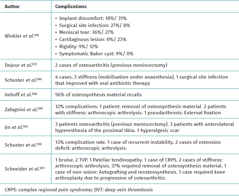 reacae.31181.fs2307018en-table4.png