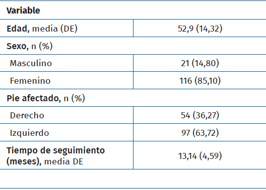 rpt.3802.fs2311027-tabla1.png