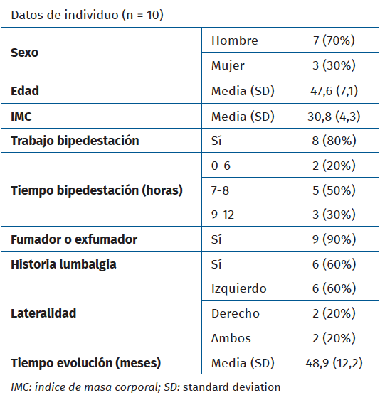 rpt.3901.fs2312032-tabla1.png