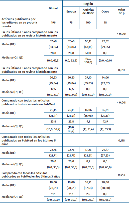 rpt.3902.fs2507006-tabla4.png